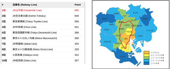 Popular Train Lines and Map