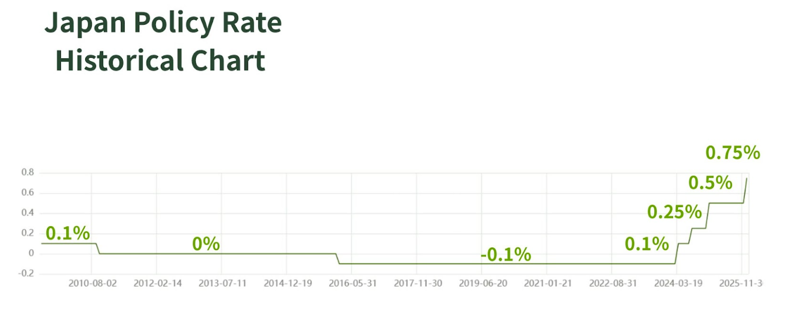 Risks of Real Estate Investment in Japan for… | PropertyAccess